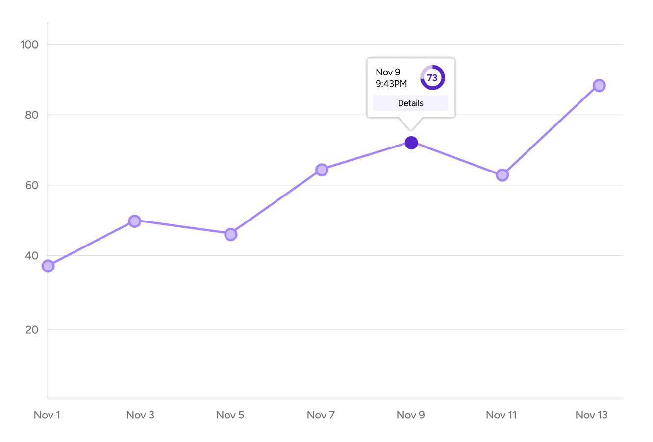 Performance Graph Example